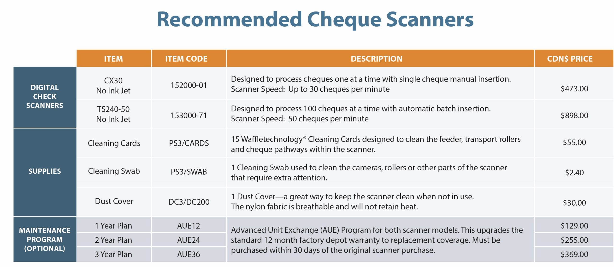 Capture Scanner Catalogue Rev 042020