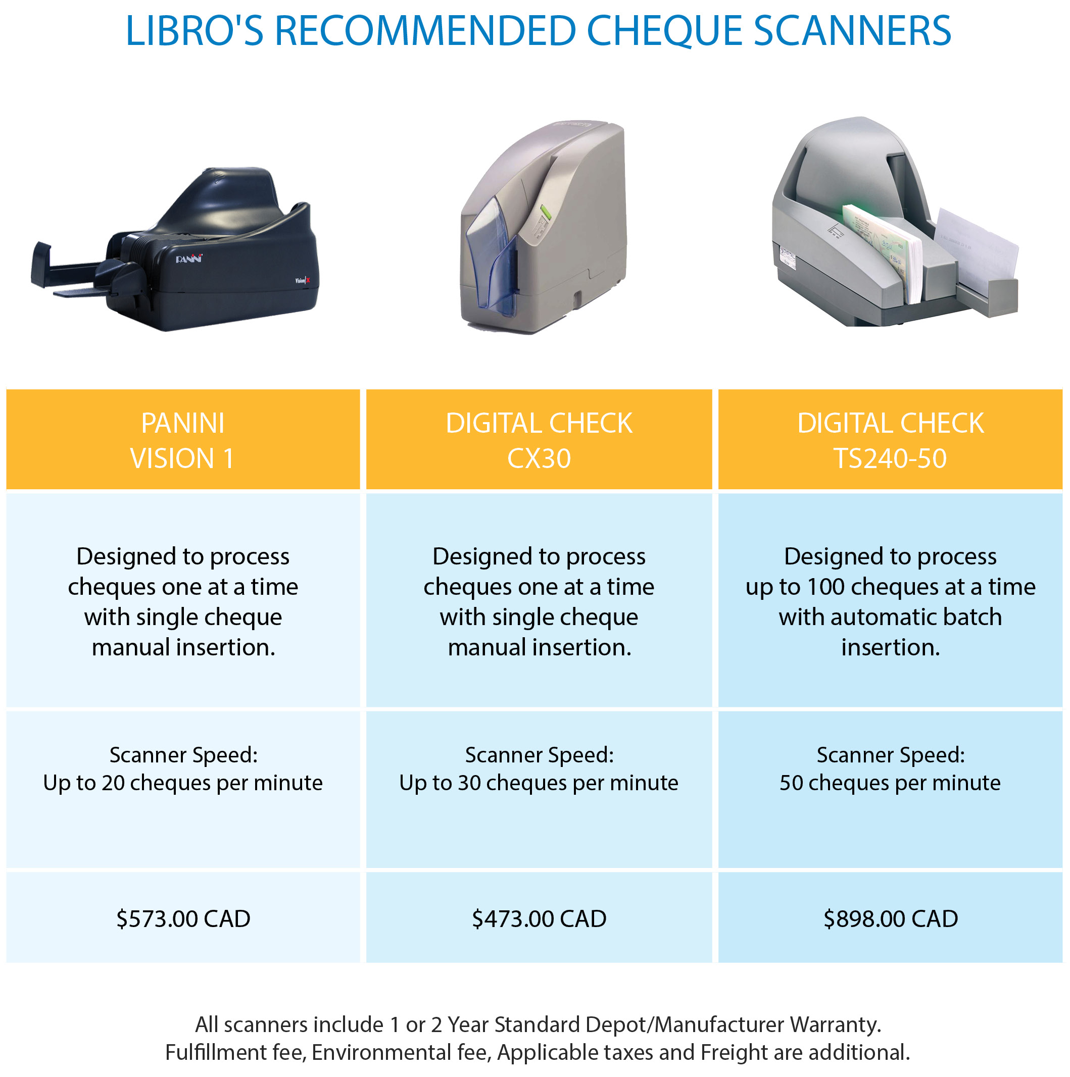 Choosing The Right Scanner Oct 2024