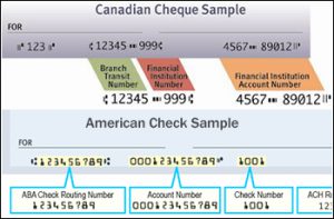 Cross-Border Deposits: Now That Canada Has Cheque Image Clearing, Can